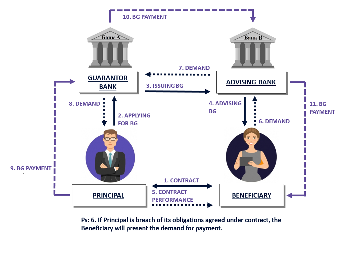 Банковский перевод английский. Bank guarantee. Payment document Bank. Печать Deutsche Bank. Bank guarantee Cypruc.